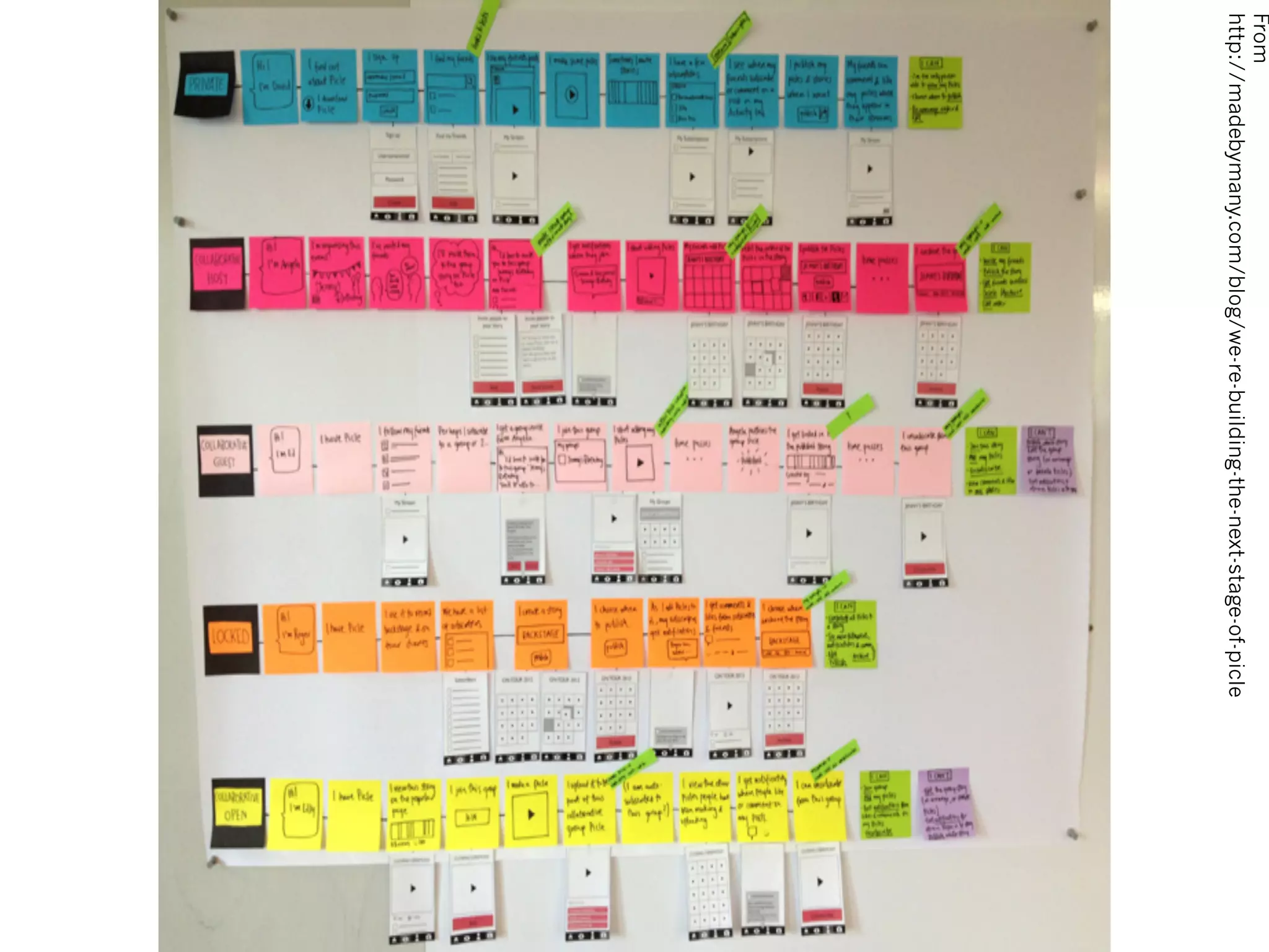 From
http://madebymany.com/blog/we-re-building-the-next-stage-of-picle
 