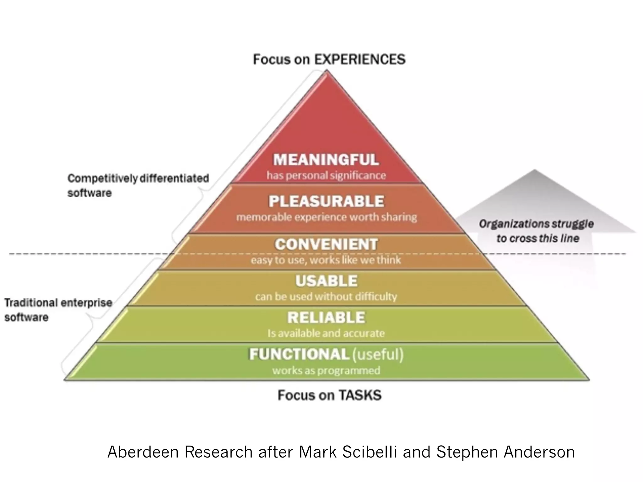 Aberdeen Research after Mark Scibelli and Stephen Anderson
 
