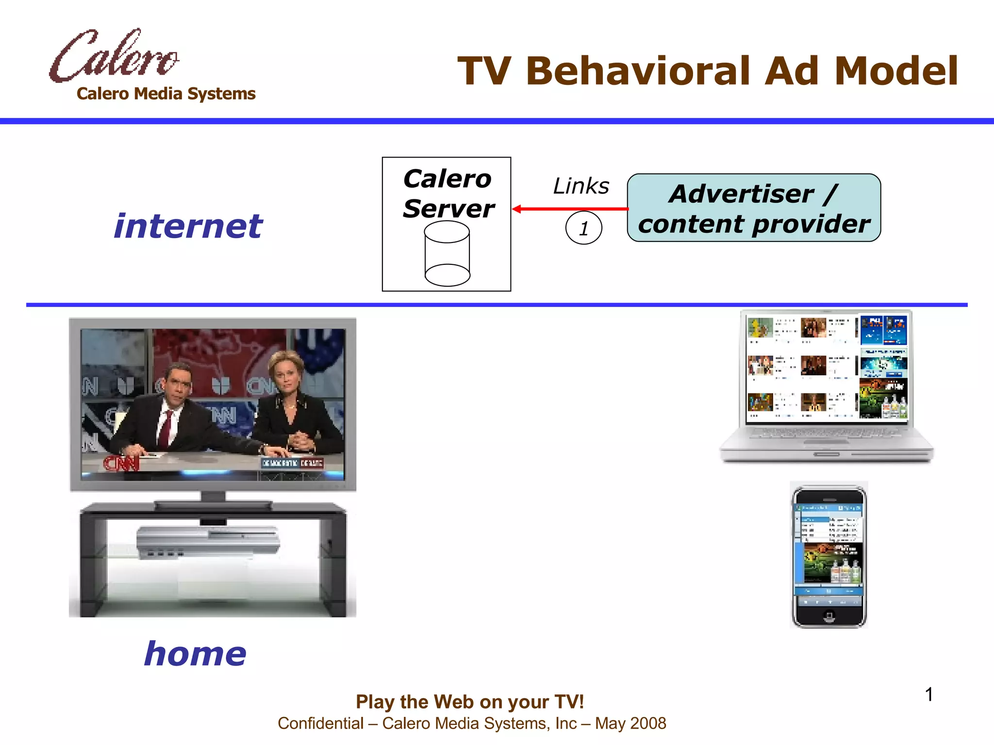 TV Behavioral Ad Model Calero Server Advertiser / content provider Links 1 internet home