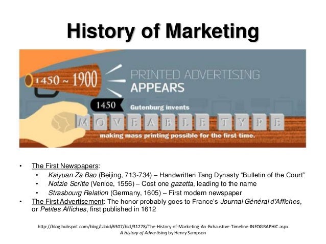 history of advertising timeline
