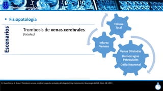 Trombosis Venosa CerebralEscenarios
Trombosis de venas cerebrales
(locales)
G. Guenther, y A. Arauz. Trombosis venosa cerebral: aspectos actuales del diagnóstico y tratamiento; Neurología Vol.26. Núm. 08. 2011.
Venas Dilatadas
Hemorragias
Petequiales
Daño Neuronal
Infarto
Venoso
Edema
local
 Fisiopatología
 