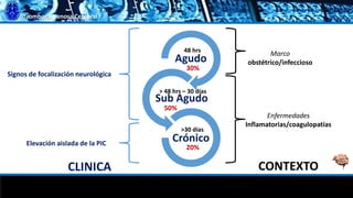 Trombosis Venosa Cerebral
Agudo
Sub Agudo
Crónico
30%
50%
20%
48 hrs
> 48 hrs – 30 días
>30 días
Marco
obstétrico/infeccioso
Enfermedades
Inflamatorias/coagulopatías
Signos de focalización neurológica
Elevación aislada de la PIC
CONTEXTOCLINICA
 