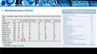 Trombosis Venosa Cerebral
 Manifestaciones Clínicas
 