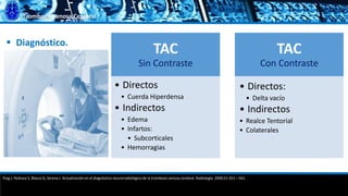 Trombosis Venosa Cerebral
 Diagnóstico.
TAC
Sin Contraste
• Directos
• Cuerda Hiperdensa
• Indirectos
• Edema
• Infartos:
• Subcorticales
• Hemorragias
TAC
Con Contraste
• Directos:
• Delta vacío
• Indirectos
• Realce Tentorial
• Colaterales
Puig J, Pedraza S, Blasco G, Serena J. Actualización en el diagnóstico neurorradiológico de la trombosis venosa cerebral. Radiología. 2009;51:351—561.
 
