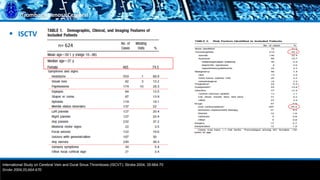 Trombosis Venosa Cerebral
 ISCTV
Stroke 2004;35;664-670
n= 624
International Study on Cerebral Vein and Dural Sinus Thrombosis (ISCVT). Stroke 2004; 35:664-70
 