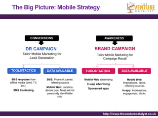 The Big Picture: Mobile Strategy



                  CONVERSIONS                                          AWARENESS


              DR CAMPAIGN                                      BRAND CAMPAIGN
           Tailor Mobile Marketing for                           Tailor Mobile Marketing for
                Lead Generation                                       Campaign Recall


 TOOLS/TACTICS               DATA AVAILABLE             TOOLS/TACTICS              DATA AVAILABLE

 SMS response from           SMS: Phone #, carrier,     Mobile Web advertising         Mobile Web:
offline media (print, TV,      referring source                                     Impressions, clicks,
                                                          In-app advertising
          etc.)                                                                      referring sources
                             Mobile Web: Location,        Sponsored apps
   SMS Contesting           device type. Must ask for                               In-app: Impressions,
                             personally identifiable                                 engagement, clicks.
                                      info.




                                                                      http:///www.theventurecatalyst.co.uk
 