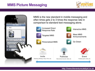 MMS Picture Messaging


             MMS is the new standard in mobile messaging and
             often times gets 2 to 3 times the response rate in
             comparison to standard text messaging alone.

                     Increased Direct
                                                    Interactive MMS
                     Response Rate

                                                    Mass MMS
                     Targeted MMS
                                                    Announcements

                     Personalized MMS               Go Green




                                        http:///www.theventurecatalyst.co.uk
 