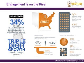 Engagement is on the Rise


   MOBILE WEB



  34%
  of UK Population
 access the web on
their mobile device.
      (eMarketer)




TRIPLE
 DIGIT
 GROWTH
  rate in usage.
      (Quantcast)




                            http:///www.theventurecatalyst.co.uk
 