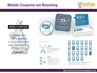 Mobile Coupons are Booming




MOBILE COUPONS



   Greater than
  150% growth
in 2011 with triple
 digit increases in
   2013 & 2014
     Expected
     (Yankee Group)




                             http:///www.theventurecatalyst.co.uk
 