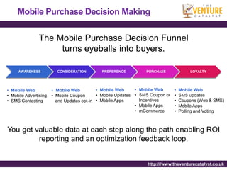 Mobile Purchase Decision Making

                The Mobile Purchase Decision Funnel
                     turns eyeballs into buyers.

     AWARENESS           CONSIDERATION       PREFERENCE          PURCHASE              LOYALTY




• Mobile Web           • Mobile Web         • Mobile Web     • Mobile Web      •   Mobile Web
• Mobile Advertising   • Mobile Coupon      • Mobile Updates • SMS Coupon or   •   SMS updates
• SMS Contesting         and Updates opt-in • Mobile Apps      Incentives      •   Coupons (Web & SMS)
                                                             • Mobile Apps     •   Mobile Apps
                                                             • mCommerce       •   Polling and Voting



You get valuable data at each step along the path enabling ROI
         reporting and an optimization feedback loop.


                                                                 http:///www.theventurecatalyst.co.uk
 