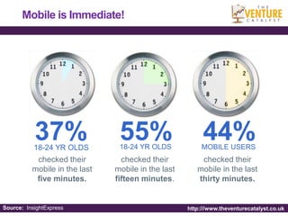 Mobile marketing Strategy 2013