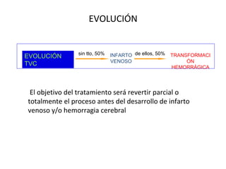 EVOLUCIÓN
El objetivo del tratamiento será revertir parcial o
totalmente el proceso antes del desarrollo de infarto
venoso y/o hemorragia cerebral
EVOLUCIÓN
TVC
INFARTO
VENOSO
TRANSFORMACI
ÓN
HEMORRÁGICA
sin tto, 50% de ellos, 50%
 