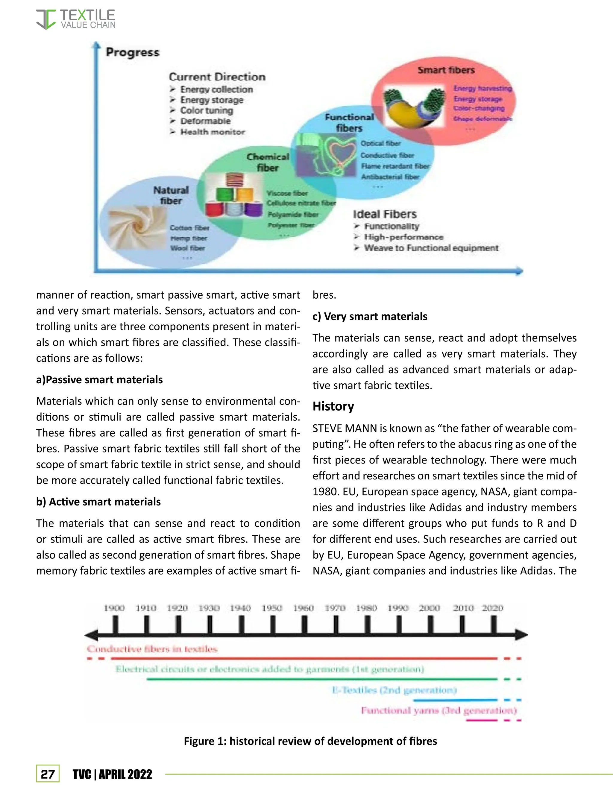 27 TVC | APRIL 2022
manner of reaction, smart passive smart, active smart
and very smart materials. Sensors, actuators and con-
trolling units are three components present in materi-
als on which smart fibres are classified. These classifi-
cations are as follows:
a)Passive smart materials
Materials which can only sense to environmental con-
ditions or stimuli are called passive smart materials.
These fibres are called as first generation of smart fi-
bres. Passive smart fabric textiles still fall short of the
scope of smart fabric textile in strict sense, and should
be more accurately called functional fabric textiles.
b) Active smart materials
The materials that can sense and react to condition
or stimuli are called as active smart fibres. These are
also called as second generation of smart fibres. Shape
memory fabric textiles are examples of active smart fi-
bres.
c) Very smart materials
The materials can sense, react and adopt themselves
accordingly are called as very smart materials. They
are also called as advanced smart materials or adap-
tive smart fabric textiles.
History
STEVE MANN is known as “the father of wearable com-
puting”. He often refers to the abacus ring as one of the
first pieces of wearable technology. There were much
effort and researches on smart textiles since the mid of
1980. EU, European space agency, NASA, giant compa-
nies and industries like Adidas and industry members
are some different groups who put funds to R and D
for different end uses. Such researches are carried out
by EU, European Space Agency, government agencies,
NASA, giant companies and industries like Adidas. The
Figure 1: historical review of development of fibres
 