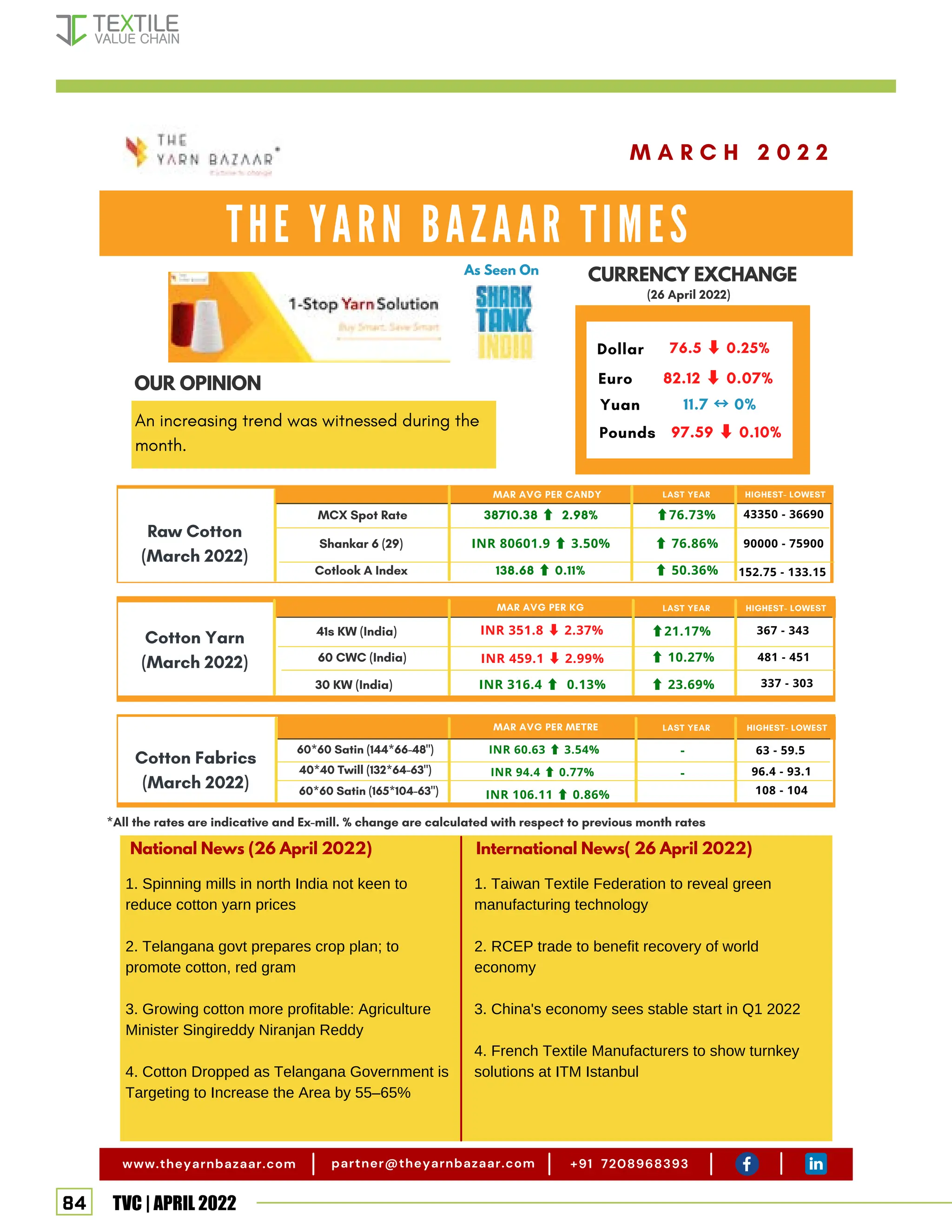 84 TVC | APRIL 2022
M A R C H 2 0 2 2
An increasing trend was witnessed during the
month.
CURRENCY EXCHANGE
T H E Y A R N B A Z A A R T I M E S
38710.38 ⬆ 2.98%
Cotlook A Index 138.68 ⬆ 0.11%
OUR OPINION
Raw Cotton
(March 2022)
Cotton Yarn
(March 2022)
Cotton Fabrics
(March 2022)
MCX Spot Rate
Shankar 6 (29) INR 80601.9 ⬆ 3.50%
⬆76.73%
-
-
⬆ 76.86%
⬆ 50.36%
⬆ 10.27%
⬆21.17%
41s KW (India)
60 CWC (India) INR 459.1 ⬇ 2.99%
60*60 Satin (144*66-48)
40*40 Twill (132*64-63)
INR 60.63 ⬆ 3.54%
National News (26 April 2022) International News( 26 April 2022)
MAR AVG PER KG
LAST YEAR
LAST YEAR
MAR AVG PER CANDY
MAR AVG PER METRE
www.theyarnbazaar.com partner@theyarnbazaar.com +91 7208968393
30 KW (India)
60*60 Satin (165*104-63) INR 106.11 ⬆ 0.86%
INR 316.4 ⬆ 0.13% ⬆ 23.69%
*All the rates are indicative and Ex-mill. % change are calculated with respect to previous month rates
INR 94.4 ⬆ 0.77%
INR 351.8 ⬇ 2.37%
LAST YEAR
90000 - 75900
(26 April 2022)
HIGHEST- LOWEST
HIGHEST- LOWEST
HIGHEST- LOWEST
43350 - 36690
152.75 - 133.15
337 - 303
367 - 343
481 - 451
63 - 59.5
108 - 104
96.4 - 93.1
As Seen On
Dollar
Euro
Yuan
Pounds
76.5 ⬇ 0.25%
82.12 ⬇ 0.07%
11.7 ↔ 0%
97.59 ⬇ 0.10%
1. Spinning mills in north India not keen to
reduce cotton yarn prices
2. Telangana govt prepares crop plan; to
promote cotton, red gram
3. Growing cotton more profitable: Agriculture
Minister Singireddy Niranjan Reddy
4. Cotton Dropped as Telangana Government is
Targeting to Increase the Area by 55–65%
1. Taiwan Textile Federation to reveal green
manufacturing technology
2. RCEP trade to benefit recovery of world
economy
3. China's economy sees stable start in Q1 2022
4. French Textile Manufacturers to show turnkey
solutions at ITM Istanbul
YARN REPORT
 