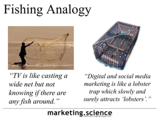 Fishing Analogy



“TV is like casting a   “Digital and social media
wide net but not        marketing is like a lobster
knowing if there are      trap which slowly and
any fish around.”       surely attracts „lobsters‟.”
 