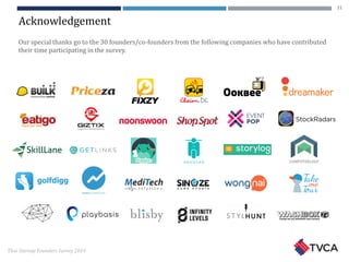 Thai Startup Founders Survey 2016
Acknowledgement
Our special thanks go to the 30 founders/co-founders from the following companies who have contributed
their time participating in the survey.
21
 