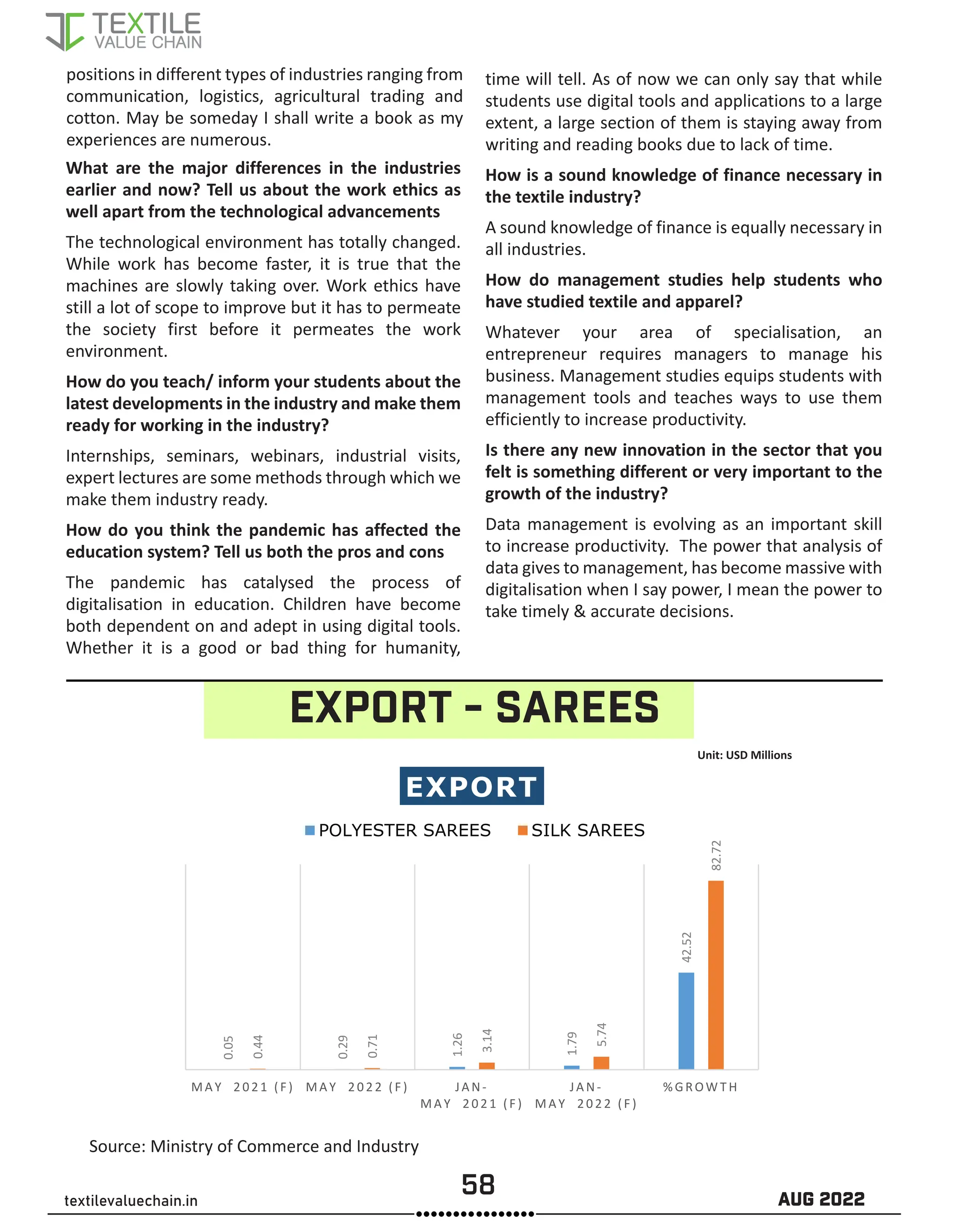 58 AUG 2022
textilevaluechain.in
What are the major differences in the industries
earlier and now? Tell us about the work ethics as
well apart from the technological advancements
The technological environment has totally changed.
While work has become faster, it is true that the
machines are slowly taking over. Work ethics have
still a lot of scope to improve but it has to permeate
the society first before it permeates the work
environment.
How do you teach/ inform your students about the
latest developments in the industry and make them
ready for working in the industry?
Internships, seminars, webinars, industrial visits,
expert lectures are some methods through which we
make them industry ready.
How do you think the pandemic has affected the
education system? Tell us both the pros and cons
The pandemic has catalysed the process of
digitalisation in education. Children have become
both dependent on and adept in using digital tools.
Whether it is a good or bad thing for humanity,
time will tell. As of now we can only say that while
students use digital tools and applications to a large
extent, a large section of them is staying away from
writing and reading books due to lack of time.
How is a sound knowledge of finance necessary in
the textile industry?
A sound knowledge of finance is equally necessary in
all industries.
How do management studies help students who
have studied textile and apparel?
Whatever your area of specialisation, an
entrepreneur requires managers to manage his
business. Management studies equips students with
management tools and teaches ways to use them
efficiently to increase productivity.
Is there any new innovation in the sector that you
felt is something different or very important to the
growth of the industry?
Data management is evolving as an important skill
to increase productivity. The power that analysis of
data gives to management, has become massive with
digitalisation when I say power, I mean the power to
take timely & accurate decisions.
positions in different types of industries ranging from
communication, logistics, agricultural trading and
cotton. May be someday I shall write a book as my
experiences are numerous.
Source: Ministry of Commerce and Industry
Unit: USD Millions
0.05
0.29
1.26
1.79
42.52
0.44
0.71
3.14
5.74
82.72
MA Y 2021 (F ) MA Y 2022 (F ) JA N-
MA Y 2021 (F )
JA N-
MA Y 2022 (F )
% GROW T H
EXPORT
POLYESTER SAREES SILK SAREES
EXPORT - SAREES
 