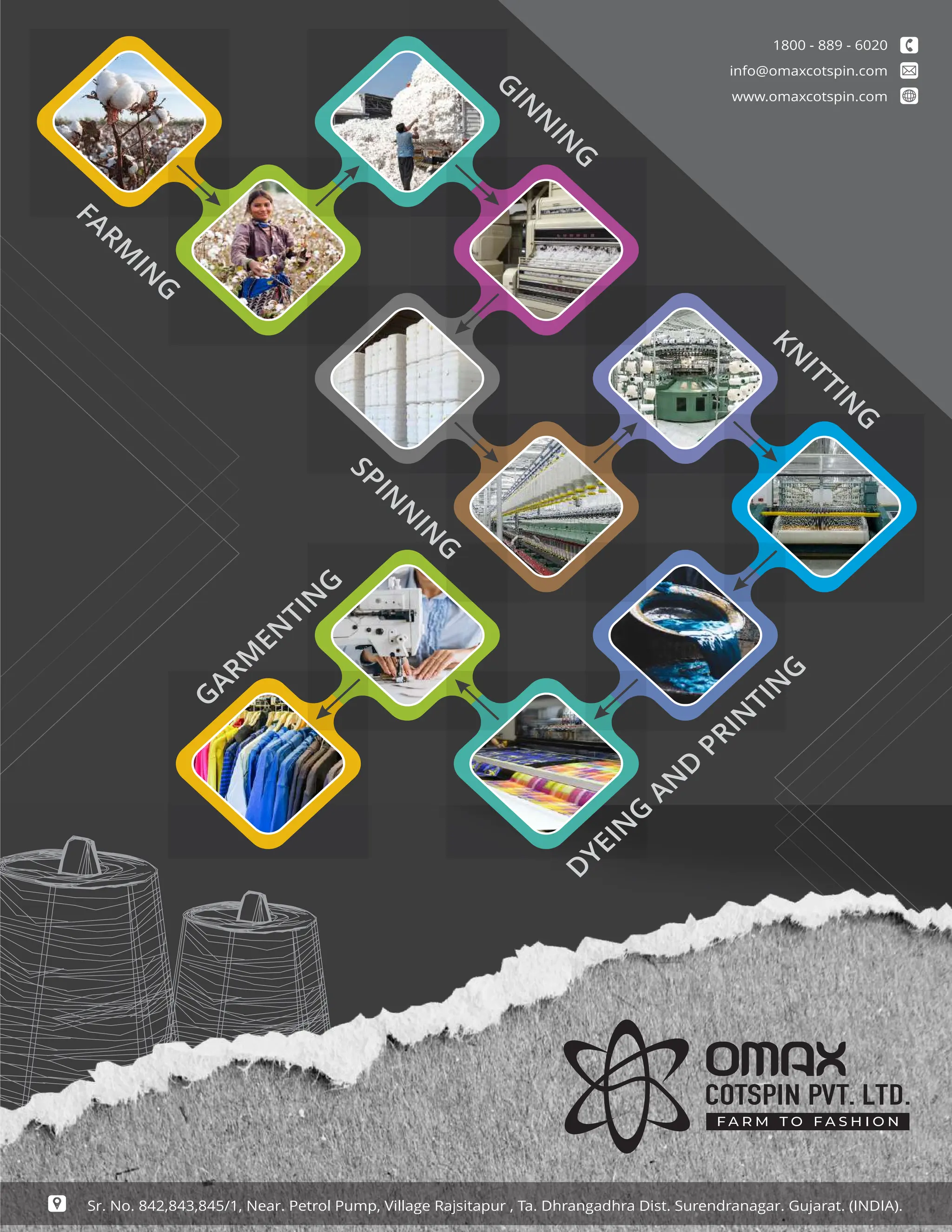 68 AUG 2022
textilevaluechain.in
F A R M T O F A S H I O N
F
A
R
M
I
N
G
G
I
N
N
I
N
G
K
N
I
T
T
I
N
G
D
Y
E
I
N
G
A
N
D
P
R
I
N
T
I
N
G
G
A
R
M
E
N
T
I
N
G
S
P
I
N
N
I
N
G
1800 - 889 - 6020
info@omaxcotspin.com
www.omaxcotspin.com
Sr. No. 842,843,845/1, Near. Petrol Pump, Village Rajsitapur , Ta. Dhrangadhra Dist. Surendranagar. Gujarat. (INDIA).
 