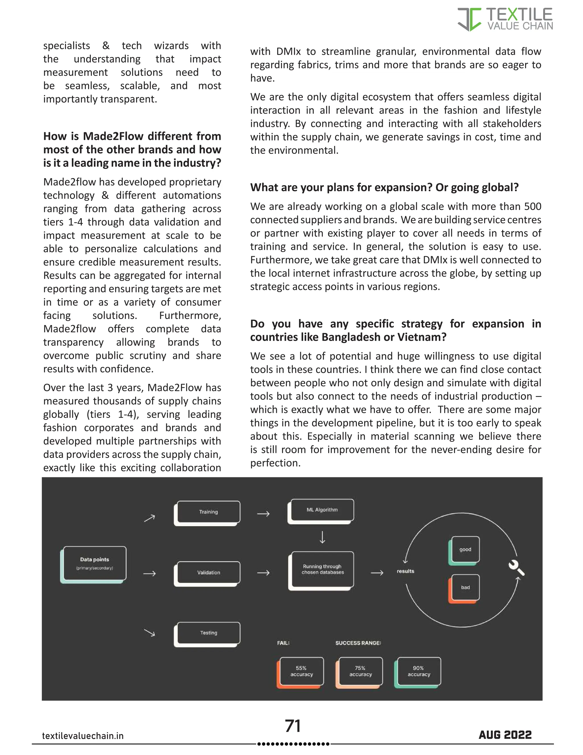 71 AUG 2022
textilevaluechain.in
specialists  tech wizards with
the understanding that impact
measurement solutions need to
be seamless, scalable, and most
importantly transparent.
How is Made2Flow different from
most of the other brands and how
is it a leading name in the industry?
Made2flow has developed proprietary
technology  different automations
ranging from data gathering across
tiers 1-4 through data validation and
impact measurement at scale to be
able to personalize calculations and
ensure credible measurement results.
Results can be aggregated for internal
reporting and ensuring targets are met
in time or as a variety of consumer
facing solutions. Furthermore,
Made2flow offers complete data
transparency allowing brands to
overcome public scrutiny and share
results with confidence.
Over the last 3 years, Made2Flow has
measured thousands of supply chains
globally (tiers 1-4), serving leading
fashion corporates and brands and
developed multiple partnerships with
data providers across the supply chain,
exactly like this exciting collaboration
with DMIx to streamline granular, environmental data flow
regarding fabrics, trims and more that brands are so eager to
have.
We are the only digital ecosystem that offers seamless digital
interaction in all relevant areas in the fashion and lifestyle
industry. By connecting and interacting with all stakeholders
within the supply chain, we generate savings in cost, time and
the environmental.
What are your plans for expansion? Or going global?
We are already working on a global scale with more than 500
connectedsuppliersandbrands. Wearebuildingservicecentres
or partner with existing player to cover all needs in terms of
training and service. In general, the solution is easy to use.
Furthermore, we take great care that DMIx is well connected to
the local internet infrastructure across the globe, by setting up
strategic access points in various regions.
Do you have any specific strategy for expansion in
countries like Bangladesh or Vietnam?
We see a lot of potential and huge willingness to use digital
tools in these countries. I think there we can find close contact
between people who not only design and simulate with digital
tools but also connect to the needs of industrial production –
which is exactly what we have to offer. There are some major
things in the development pipeline, but it is too early to speak
about this. Especially in material scanning we believe there
is still room for improvement for the never-ending desire for
perfection.
 