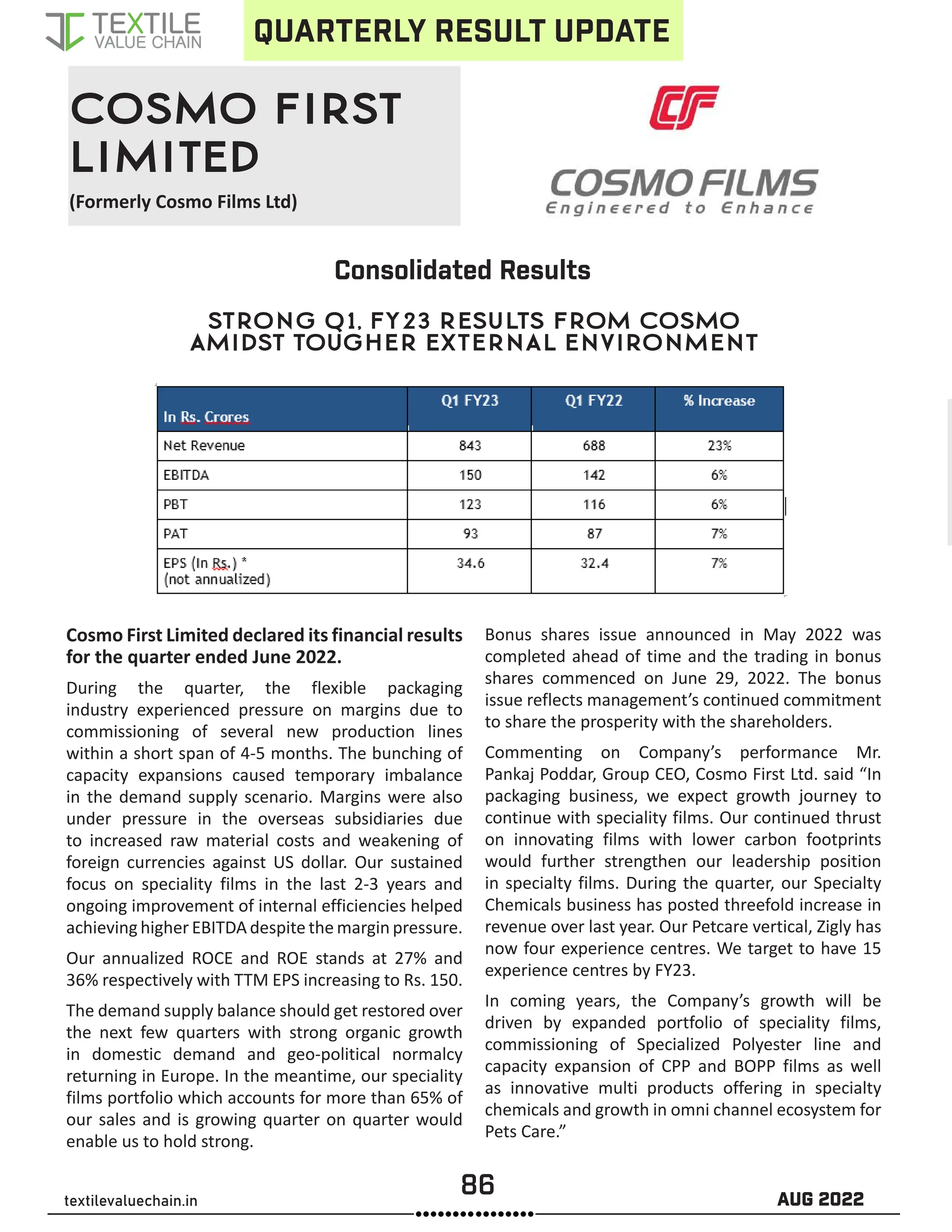 86 AUG 2022
textilevaluechain.in
COSMO FIRST
LIMITED
(Formerly Cosmo Films Ltd)
Consolidated Results
Strong Q1, FY23 results from Cosmo
amidst tougher external environment
Cosmo First Limited declared its financial results
for the quarter ended June 2022.
During the quarter, the flexible packaging
industry experienced pressure on margins due to
commissioning of several new production lines
within a short span of 4-5 months. The bunching of
capacity expansions caused temporary imbalance
in the demand supply scenario. Margins were also
under pressure in the overseas subsidiaries due
to increased raw material costs and weakening of
foreign currencies against US dollar. Our sustained
focus on speciality films in the last 2-3 years and
ongoing improvement of internal efficiencies helped
achieving higher EBITDA despite the margin pressure.
Our annualized ROCE and ROE stands at 27% and
36% respectively with TTM EPS increasing to Rs. 150.
The demand supply balance should get restored over
the next few quarters with strong organic growth
in domestic demand and geo-political normalcy
returning in Europe. In the meantime, our speciality
films portfolio which accounts for more than 65% of
our sales and is growing quarter on quarter would
enable us to hold strong.
Bonus shares issue announced in May 2022 was
completed ahead of time and the trading in bonus
shares commenced on June 29, 2022. The bonus
issue reflects management’s continued commitment
to share the prosperity with the shareholders.
Commenting on Company’s performance Mr.
Pankaj Poddar, Group CEO, Cosmo First Ltd. said “In
packaging business, we expect growth journey to
continue with speciality films. Our continued thrust
on innovating films with lower carbon footprints
would further strengthen our leadership position
in specialty films. During the quarter, our Specialty
Chemicals business has posted threefold increase in
revenue over last year. Our Petcare vertical, Zigly has
now four experience centres. We target to have 15
experience centres by FY23.
In coming years, the Company’s growth will be
driven by expanded portfolio of speciality films,
commissioning of Specialized Polyester line and
capacity expansion of CPP and BOPP films as well
as innovative multi products offering in specialty
chemicals and growth in omni channel ecosystem for
Pets Care.”
QUARTERLY RESULT UPDATE
 