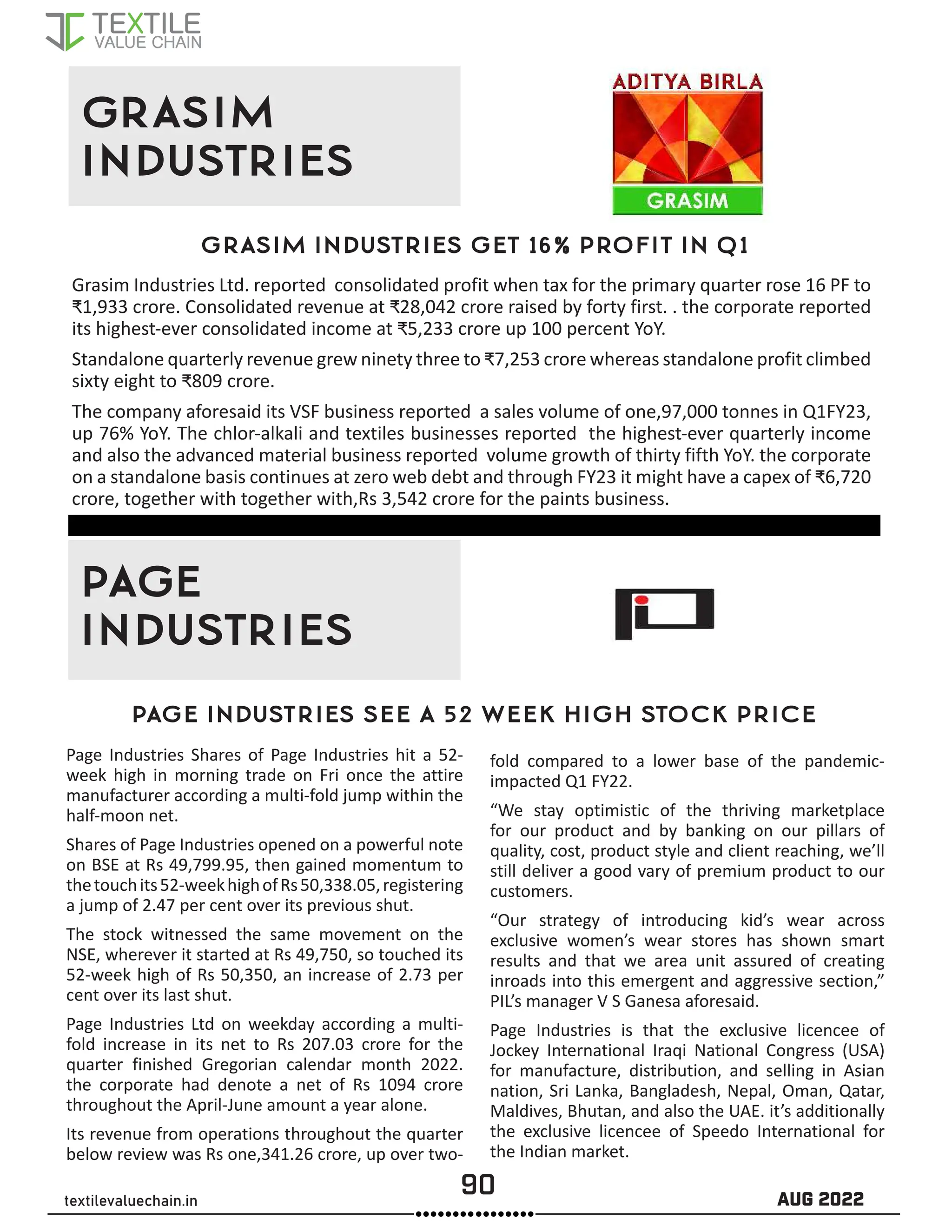 90 AUG 2022
textilevaluechain.in
GRASIM
INDUSTRIES
Grasim industries get 16% profit in Q1
Page Industries see a 52 week high stock price
Grasim Industries Ltd. reported consolidated profit when tax for the primary quarter rose 16 PF to
₹1,933 crore. Consolidated revenue at ₹28,042 crore raised by forty first. . the corporate reported
its highest-ever consolidated income at ₹5,233 crore up 100 percent YoY.
Standalone quarterly revenue grew ninety three to ₹7,253 crore whereas standalone profit climbed
sixty eight to ₹809 crore.
The company aforesaid its VSF business reported a sales volume of one,97,000 tonnes in Q1FY23,
up 76% YoY. The chlor-alkali and textiles businesses reported the highest-ever quarterly income
and also the advanced material business reported volume growth of thirty fifth YoY. the corporate
on a standalone basis continues at zero web debt and through FY23 it might have a capex of ₹6,720
crore, together with together with,Rs 3,542 crore for the paints business.
PAGE
INDUSTRIES
Page Industries Shares of Page Industries hit a 52-
week high in morning trade on Fri once the attire
manufacturer according a multi-fold jump within the
half-moon net.
Shares of Page Industries opened on a powerful note
on BSE at Rs 49,799.95, then gained momentum to
thetouchits52-weekhighofRs50,338.05,registering
a jump of 2.47 per cent over its previous shut.
The stock witnessed the same movement on the
NSE, wherever it started at Rs 49,750, so touched its
52-week high of Rs 50,350, an increase of 2.73 per
cent over its last shut.
Page Industries Ltd on weekday according a multi-
fold increase in its net to Rs 207.03 crore for the
quarter finished Gregorian calendar month 2022.
the corporate had denote a net of Rs 1094 crore
throughout the April-June amount a year alone.
Its revenue from operations throughout the quarter
below review was Rs one,341.26 crore, up over two-
fold compared to a lower base of the pandemic-
impacted Q1 FY22.
“We stay optimistic of the thriving marketplace
for our product and by banking on our pillars of
quality, cost, product style and client reaching, we’ll
still deliver a good vary of premium product to our
customers.
“Our strategy of introducing kid’s wear across
exclusive women’s wear stores has shown smart
results and that we area unit assured of creating
inroads into this emergent and aggressive section,”
PIL’s manager V S Ganesa aforesaid.
Page Industries is that the exclusive licencee of
Jockey International Iraqi National Congress (USA)
for manufacture, distribution, and selling in Asian
nation, Sri Lanka, Bangladesh, Nepal, Oman, Qatar,
Maldives, Bhutan, and also the UAE. it’s additionally
the exclusive licencee of Speedo International for
the Indian market.
 