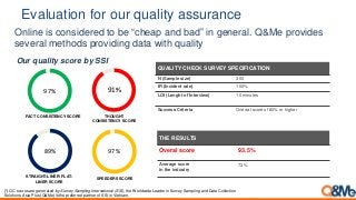 Online is considered to be “cheap and bad” in general. Q&Me provides
several methods providing data with quality
FACT CONSISTENCY SCORE
97%
THOUGHT
CONSISTENCY SCORE
91%
STRAIGHT-LINER/ FLAT-
LINER SCORE
89%
SPEEDERS SCORE
97%
QUALITY CHECK SURVEY SPECIFICATION
N (Sample size) 300
IR (Incident rate) 100%
LOI (Lenght of Interview) 10 minutes
Success Criteria Overral score of 80% or higher
THE RESULTS
Overal score 93.5%
Average score
in the industry
73%
(*) QC scores are generated by Survey Sampling International (SSI), the Worldwide Leader in Survey Sampling and Data Collection
Solutions. Asia Plus (Q&Me) is the preferred partner of SSI in Vietnam.
Our quality score by SSI
Evaluation for our quality assurance
 