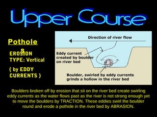 Back Eddy Example Tvc fluvial processes | PPT