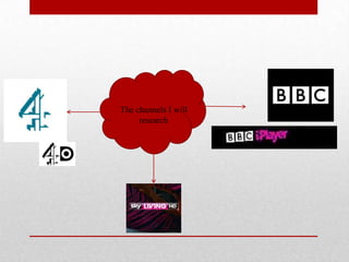 The channels I will
     research
 
