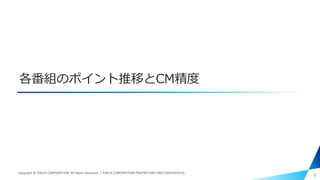 MΥݥƤCM
Copyright ? PIXELA CORPORATION. All Rights Reserved.PIXELA CORPORATION PROPRIETARY AND CONFIDENTIAL.
6
 