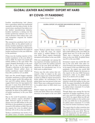 25
M AY 2 0 2 1
C O V E R S T O R Y
GLOBAL LEATHER MACHINERY EXPORT HIT HARD
BY COVID-19 PANDEMIC
Textile Value Chain
Leather manufacturing had always
been a procedure which was performed
manually with the help of tools. In the
recent years, machinery has taken over
the leather manufacturing industry.
Leather machinery is taking over the
leather production industry due to its
recent advances that reduce time, cost
and manpower required for leather
production.
The coronavirus pandemic had a lot of
adverse effect on the global textile in-
dustry. Leather machinery exports wit-
ness this impact globally. A subsequent
decrease was witnessed in the export of
leather machinery in the year 2020 due
to the pandemic.
China was the leading exporter of the
leather machinery in the year 2019 as
well as 2020. Its export was worth 527
million dollars in the year 2019. The
export dropped drastically in the year
2020 due to the covid-19 pandemic.
Though a reduction in the export was
witnessed, China’s global share in
leather machinery export climbed up
from 39% in 2019 to 41% in 2020.
Italy was the second largest exporter
of leather machinery in 2019 and 2020
with the export worth 394 million dol-
lars and 272 million dollars. Records
suggest that it was the top exporter for
the past 3 years from 2016-2018 but
China’s export drastically increased in
2019, while Italy’s export dropped dra-
matically. Its share in the global export
of leather machinery in the year 2020
was 32%.
Due to the covid-19 pandemic, almost
all the nation’s exports dwindled in
2020. Taiwan’s export of leather ma-
chinery was one $28 million in the year
2019 due to the pandemic its export de-
creased to $76 million in 2020. Not only
the exports but even its global share
fell from 10% to 9% in the year 2020.
Turkey's contribution was worth 1% in
the global share of leather machinery
export. Turkey's global share remains
same in both the years. Its export
was worth 11 million Dollars in the
year 2019. These exports drastically
shrinked to $5 million in the year 2020.
USA was surprisingly not among the
top exporters of leather machinery. Its
export was worth $15 million and $10
million in the year 2019 and 2020, re-
spectively. Its contribution was 1% in
both years to global share.
France was the only nation that wit-
nessed a hike in export in the year
2020. Its export was worth $19 million
in 2019, in 2020 its export increased to
$19.6 million. Its contribution to the
global share was one person in the year
2019. There was a subsequent increase
in its global share in 2020 which was
2%.
Korea's export was worth $87 million
in the year 2019. There was a dramatic
decrease in its export in the year 2020
due to the pandemic. Korea's export
fell to $46 million in the year 2020. Its
global share was 7% in the year 2019.
There was a decrease in its global
share in the year 2020. Its global share
was 6% in the year 2020.
Germany's export was worth $54 mil-
lion in the year 2019. Like other na-
tions Germany also witnessed decrease
in its export in the year 2020 due to the
pandemic. Its export was worth $46
million in 2020. despite the decrease in
the export in the year 2020 Germany
witnessed a hike in its global share
from 4% in 2019 to 6% in 2020.
Hong Kong exported the leather ma-
chinery's worth $19 million in the year
2019. Its export dwindled to $8 million
in the year 2020 due to the pandemic.
Its global share remained 1% in both
the years for the same.
Though Spain was among the top ten
exporters of leather machinery, its ex-
port was word $13 million only in the
year 2019. Its export filled two $9 mil-
lion from$13 million in the earlier year
in the year 2020 due to the pandemic.
Its global share remained 1% in both
the years for leather machinery export.
The export done by other countries was
worth $83 million which was even less
than Korea in the year 2019. This ex-
port fell drastically two $55 million in
the year 2020 due to the pandemic.
 