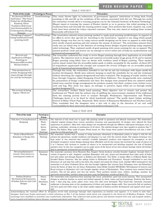 33
M AY 2 0 2 1
Table-2: YEAR 2017
Table-3: YEAR- 2018
P E E R R E V I E W P A P E R
 