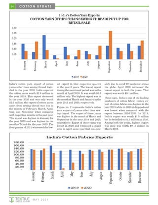 54
M AY 2 0 2 1
India’s cotton yarn export of cotton
yarns other than sewing thread dwin-
dled in the year 2020. India exported
the cotton yarns worth $2.8 million in
the year 2019. This export decreased
in the year 2020 and was only worth
$2.6 million. the export of cotton yarns
apart from sewing thread was less in
the months of February, March, April,
May, and November when compared
with respective months in the past year.
This export was highest in January for
the year 2020 and was highest in the
month of March for the year 2019. The
first quarter of 2021 witnessed the low-
est export in that respective quarter
in the past 6 years. The lowest export
during the mentioned period was in the
month of April 2020. It was worth $0.5
million only. The highest export was in
the month of March and January in the
year 2019 and 2020, respectively.
Figure no. 2 represents India’s cotton
yarn exports of yarns other than sew-
ing thread. The export of these yarns
was highest in the month of March and
September in the year 2019 and 2020,
respectively. Export of these yarns was
lowest in 2020 and witnessed a major
drop in April same year that was pos-
sibly due to covid-19 pandemic across
the globe. April 2020 witnessed the
lowest export in both the years. That
export was worth $0.1 million.
Since ages, India is one of the leading
producers of cotton fabric. India’s ex-
port of cotton fabrics was highest in the
year 2019 while in 2020 it dropped and
was lowest when compared with the
export between 2016-2020. In 2019,
India’s export was worth $1.5 million
but it dwindled to $1.3 million in 2020.
Among both the years, highest export
was done was worth $0.15 million in
March 2019.
C O T T O N U P D A T E
 