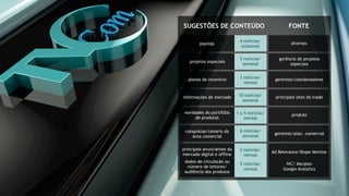 SUGESTÕES DE CONTEÚDO FONTE
4 notícias/
ocasional
5 notícias/
semanal
3 notícias/
mensal
10 notícias/
semanal
1 a 5 notícias/
mensal
6 notícias/
semanal
2 notícias/
mensal
5 notícias/
mensal
principais anunciantes do
mercado digital e offline
planos de incentivo
informações de mercado
novidades do portifólio
de produtos
dados de circulação ou
número de leitores/
audiência dos produtos
Ad Relevance/Ibope Monitor
gerentes/coordenadores
principais sites do trade
produto
plantão
IVC/ Marplan
Google Analytics
diversos
projetos especiais
gerência de projetos
especiais
gerentes/plan. comercial
conquistas/cenário da
área comercial
 