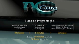 Bloco de Programação
40 notícias, cada uma
com 1 minuto de
duração.
Bloco com 50 minutos de duração
12 Blocos das 9 às 19h
10 vinhetas de
conteúdo fixo
de 30 segundos.
Exibição das homes dos sites do
Globo e do Extra,
alternadamente, por 5 minutos.
40 minutos 5 minutos 5 minutos+ +
 