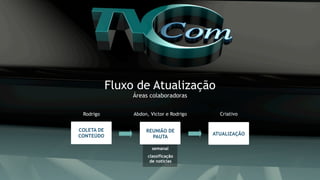 semanal
classificação
de notícias
COLETA DE
CONTEÚDO
REUNIÃO DE
PAUTA
ATUALIZAÇÃO
Rodrigo Abdon, Victor e Rodrigo
Fluxo de Atualização
Áreas colaboradoras
Criativo
 