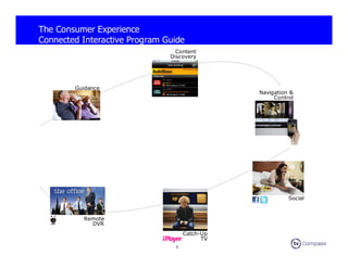 The Consumer Experience
Connected Interactive Program Guide
                                 Content
                               Discovery




        Guidance
                                               Navigation &
                                                    Control




                                                         Social


          Remote
            DVR
                                    Catch-Up
                                          TV
                                1
 