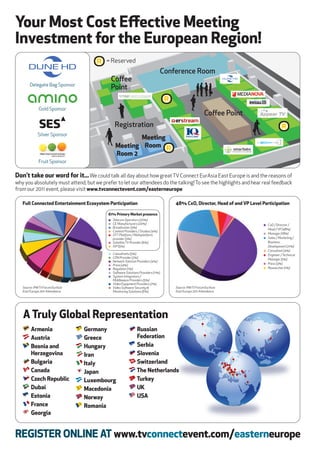 your Most cost eﬀective Meeting
investment for the european region!
                                         = Reserved


       Delegate Bag Sponsor



             Gold Sponsor




             Silver Sponsor




             Fruit Sponsor

don’t take our word for it... We could talk all day about how great TV Connect EurAsia East Europe is and the reasons of
why you absolutely must aend, but we prefer to let our aendees do the talking! To see the highlights and hear real feedback
from our 2011 event, please visit www.tvconnectevent.com/easterneurope

   full connected entertainment ecosystem participation                          48% cxo, director, head of and vp level participation

                                          61% primary Market presence
                                          • Telecom Operators(20%)
                                                                (20%)
                                          • CE Manufacturers                                                             • Head/ /Director /
                                                                                                                           CxO
                                          • Broadcaster (3%) / Studios (4%)                                                        VP (48%)
                                          • Content Providers                                                            • Sales / Marketing /
                                                                                                                           Manager (18%)
                                          • OTT Platform / Multiplatform
                                            provider (3%)                                                                • Business
                                          • Satellite TV Provider (6%)
                                          • ISP (5%)                                                                        Development (21%)

                                          • Consultants (5%)                                                             • Engineer Technical
                                                                                                                           Consultant (4%)

                                          • CDN Provider (2%)Providers (4%)                                              • Manager /(5%)
                                          • Network Solution                                                             • Press (3%)
                                          • Press (4%)(1%)                                                               • Researcher (1%)
                                          • RegulatorSolutions Providers (11%)
                                          • Soware
                                          • Middleware Providers (5%)
                                            System Integrators /

                                          • Video Equipment Providers (2%)
   Source: IP&TV Forum EurAsia
   East Europe 2011 Aendance
                                          • Video Soware Security &
                                            Monitoring Solutions (6%)
                                                                                 Source: IP&TV Forum EurAsia
                                                                                 East Europe 2011 Aendance




   A truly Global representation
        Armenia                  Germany                     russian
        Austria                  Greece                      federation
        Bosnia and               hungary                     serbia
        herzegovina              iran                        slovenia
        Bulgaria                 italy                       switzerland
        canada                   Japan                       the netherlands
        czech republic           luxembourg                  turkey
        dubai                    Macedonia                   UK
        estonia                  norway                      UsA
        france                   romania
        Georgia


reGister online At www.tvconnectevent.com/easterneurope
 