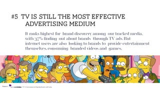 It ranks highest for brand discovery among our tracked media,
with 37% ﬁnding out about brands through TV ads. But
internet users are also looking to brands to provide entertainment
themselves, consuming branded videos and games.
#5 tv is still the most effective
advertising medium
Source: TV & Entertainment Flagship Report 2018/2019
 
