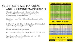 All major networks presented their eSports oﬀers:
Dedicated Channels or Programming Blocks inside
established and credible Channels.
Disney launched: Disney XD a dedicated channel just to
esports
ESPN, ESPN2, CW, CBS, NFL Network and NBC launched
dedicated programming blocks to eSports
Ratings and interest is growing fast
New content about eSports in high Demand and little oﬀer.
Opportunities: Non Scripted Documentaries, Scripted
GameShows and eLeagues.
#6 e-Sports are maturing
and becoming mainstream
 