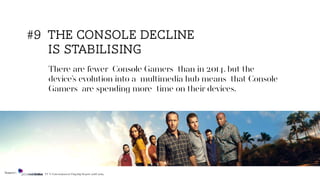 There are fewer Console Gamers than in 2014, but the
device’s evolution into a multimedia hub means that Console
Gamers are spending more time on their devices.
#9 the console decline
is stabilising
Source: TV & Entertainment Flagship Report 2018/2019
 