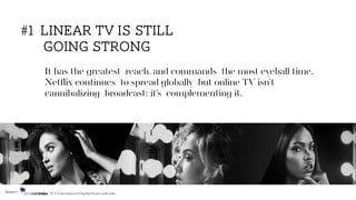 It has the greatest reach, and commands the most eyeball time.
Netﬂix continues to spread globally but online TV isn’t
cannibalizing broadcast; it’s complementing it.
#1 linear tv is still
going strong
Source: TV & Entertainment Flagship Report 2018/2019
 