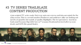 +500 scripted TV series make their way onto our screens and into our minds for the
2019 season. This is a record number. Producers and audiences alike are looking not
merely at quantity, but mainly at quality. Highlights: TheAct (premiere); American
Gods (2nd Season); Big Little Lies (2nd season), Deadwood (revived after 13 years
dead); and GOT (the grand ﬁnale).
#3 tv series trailblaze
content production
Source: TV & Entertainment Flagship Report 2018/2019
 