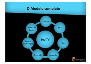 O	
  Modelo	
  completo	
  
Design	
  
Gestão	
  da	
  
Rede	
  

Rede	
  e	
  
Distribuição	
  

Telas	
  

Sua	
  TV	
  
CPUs	
  

Conteúdo	
  

Instalação	
  

 