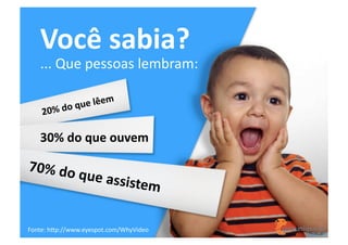 Você	
  sabia?	
  

...	
  Que	
  pessoas	
  lembram:	
  
ue	
  lêem
	
  q
20%	
  do

	
  

30%	
  do	
  que	
  ouvem	
  

70%	
  do	
  
que	
  assi
ste

m	
  

Fonte:	
  hCp://www.eyespot.com/WhyVideo	
  

 