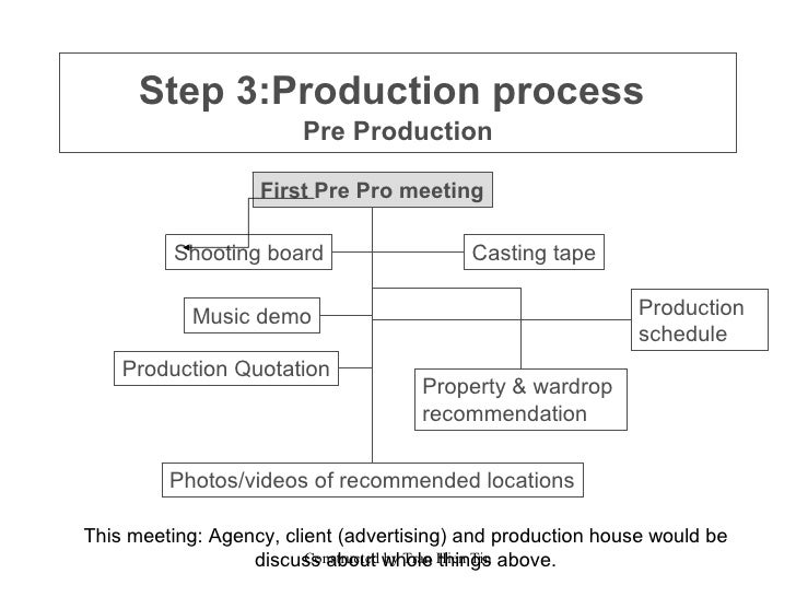video production quotation sample