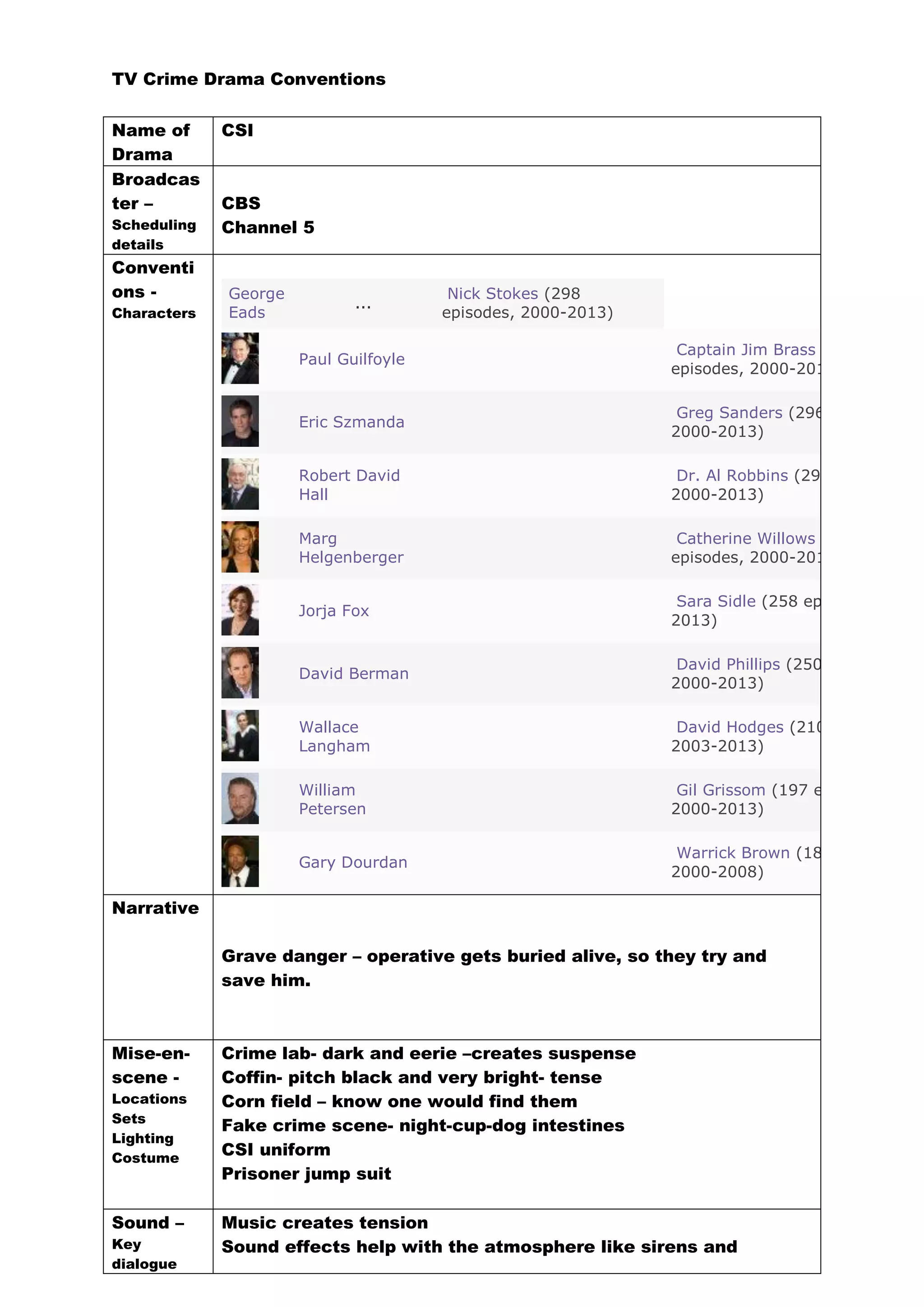 Tv crime drama conventions worksheet | PDF
