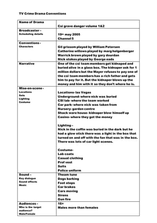 TV Crime Drama Conventions 
Name of Drama 
Csi grave danger volume 1&2 
Broadcaster – 
Scheduling details 
19th may 2005 
Channel 5 
Conventions - 
Characters 
Gil grissom played by William Petersen 
Catherine willows played by marg helgenberger 
Warrick brown played by gary dourdan 
Nick stokes played by George eads 
Narrative 
One of the csi team members get kidnaped and 
buried alive in a glass box. The kidnaper ask for 1 
million dollars but the Mayer refuses to pay one of 
the csi team members has a rich father and gets 
him to pay for it. But the kidnaper blows up the 
money and him with it so they don’t where he is. 
Mise-en-scene - 
Locations 
Sets 
Lighting 
Costume 
Locations- las Vegas 
Underground- where nick was buried 
CSI lab- where the team worked 
Car park- where nick was taken from 
Nursery- garden centre 
Shack ware house- kidnaper blow himself up 
Casino- where they got the money 
Lighting – 
Nick in the coffin was buried in the dark but he 
had a glow stick there was a light in the box that 
turned on and off with the fan that was in the box. 
There was lots of car light scenes. 
Costume- 
Lab coats 
Casual clothing 
Prof vest 
Suits 
Police uniform 
Sound – 
Key dialogue 
Sound effects 
Music 
Theam tune 
Dogs barking 
Foot steps 
Car brakes 
Cars moving 
Sirens 
Gun fire 
Audiences – 
Who is the target 
audience? 
Male/Female 
16+ 
Males more than females 
 