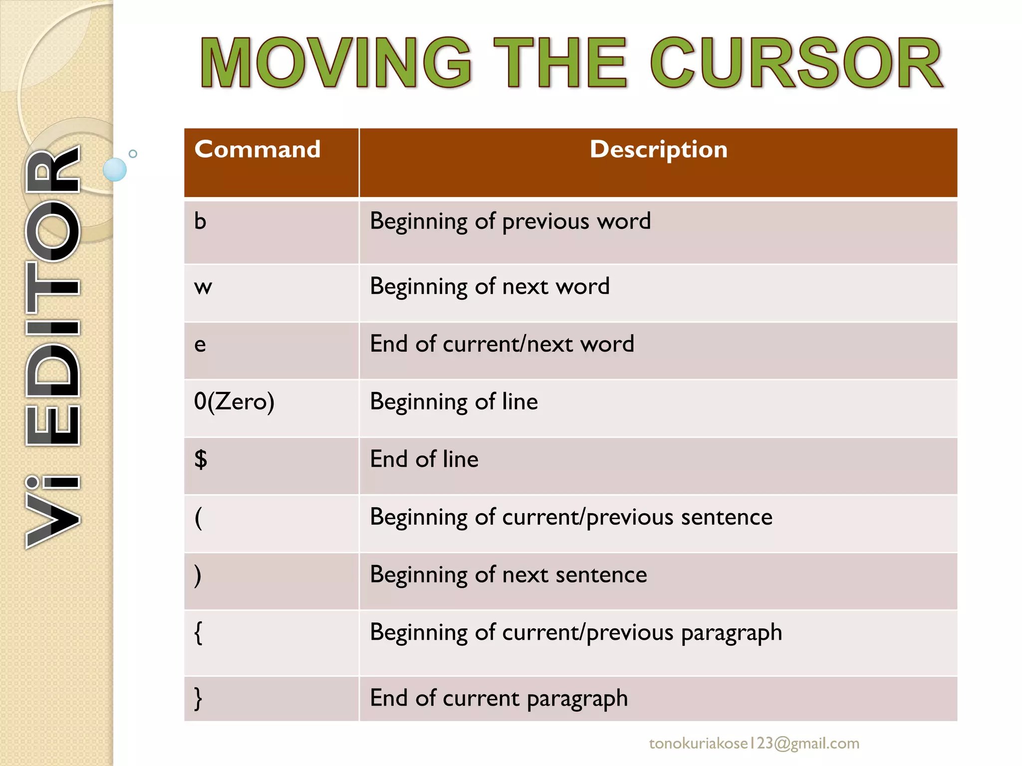 Command Description
b Beginning of previous word
w Beginning of next word
e End of current/next word
0(Zero) Beginning of line
$ End of line
( Beginning of current/previous sentence
) Beginning of next sentence
{ Beginning of current/previous paragraph
} End of current paragraph
tonokuriakose123@gmail.com
 