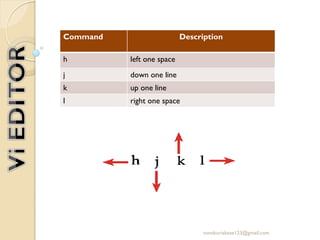 how to shift a block of code left right by one space... Vi editor Linux Editors | PDF