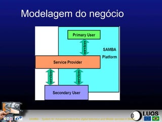 Modelagem do negócio




 SAMBA - System for Advanced interactive digital television and Mobile services in BrAzil
 